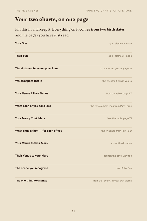 The worksheet page: your two charts on one page